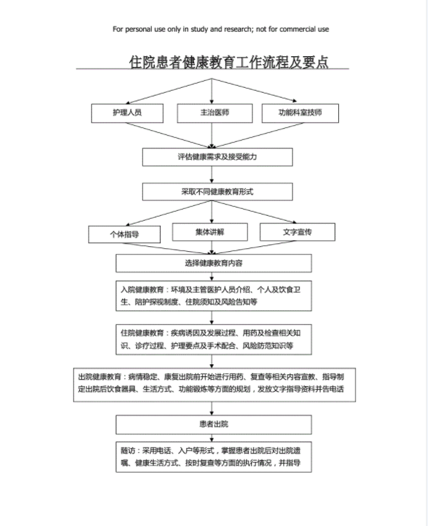 住院患者健康教育流程.png