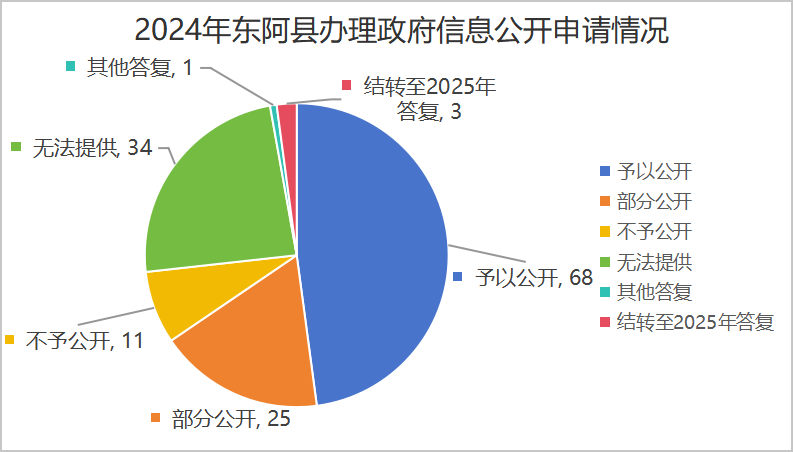 /resources/public/20250219/67b5a3d4806258504b29050e.png